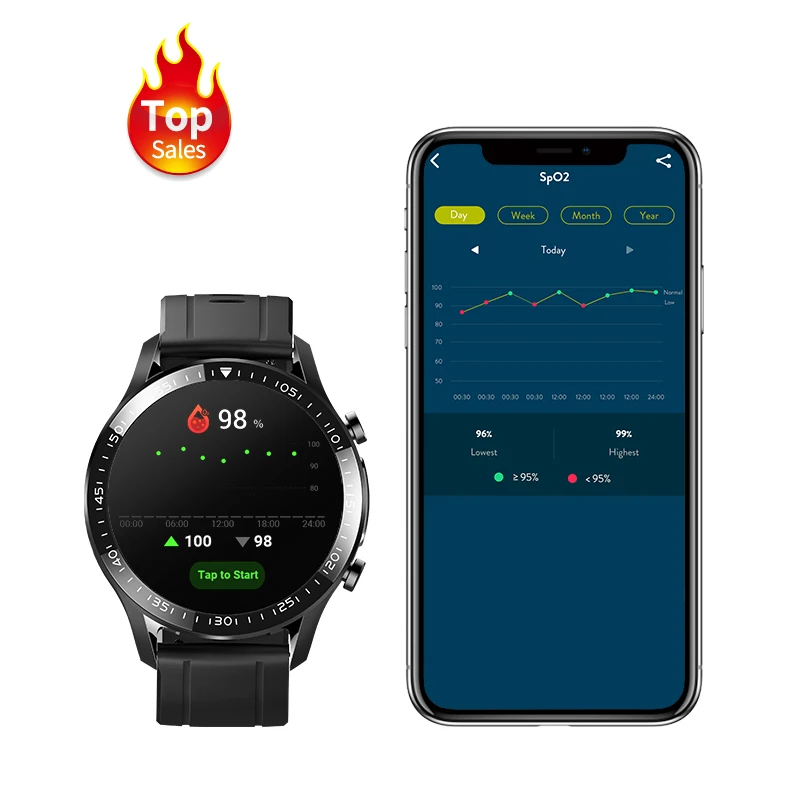 ECG Smart Watch Customized Watch Face Blood Oxygen Reloj Amoled Smart Watch With Camera