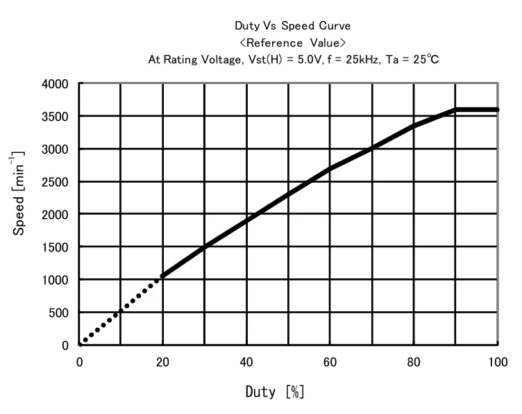 NMB 11938KA-12N-FU малошумный 3600 об/мин 120 мм вентилятор для процессора компьютера DC охлаждающий двигателя 12038 духовка черный Шэньчжэнь пластик