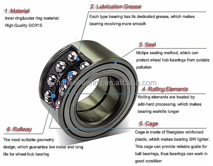 wheel hub bearing