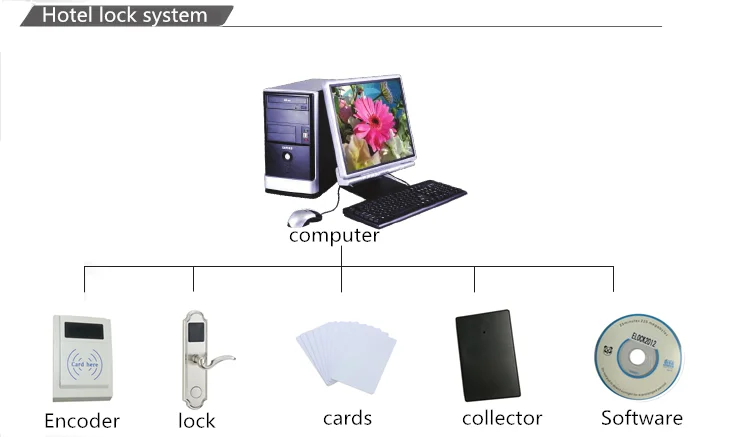 Дверной замок для отеля с считывателем карт Rfid и цифровым аккумулятором