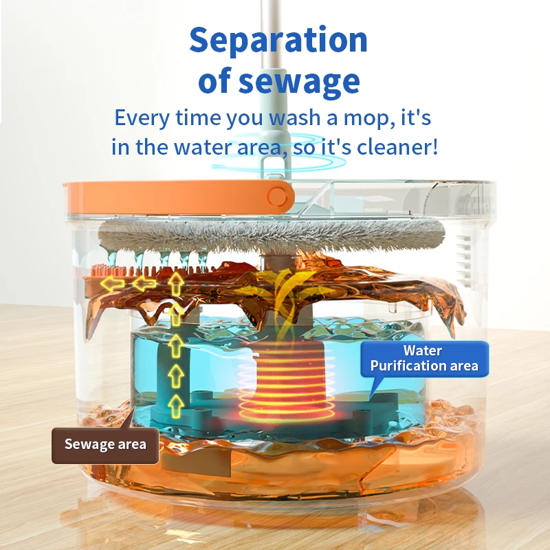 Livinghue intelligent 360 magic easy spin of cleaning with scraping teeth mop bucket