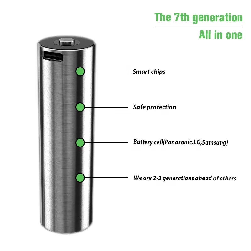 
New 2021 type c rechargeable lithium battery 1.5V 400mAh usb charging AA battery 