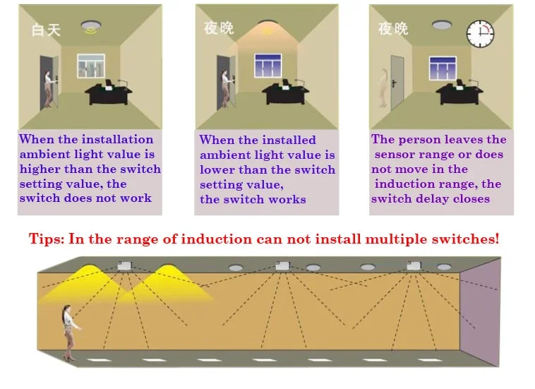 3.3GHz microwave motion sensor for light recessed ceiling mounted microwave motion sensor light switch
