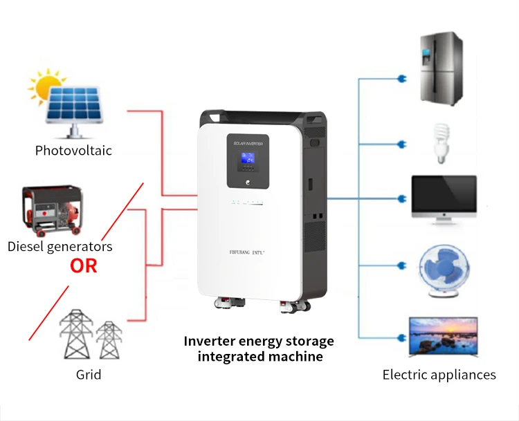 cheapest competitive price 48v 51.2v lithium ion battery for solar 3kw 5kw Household energy storage battery
