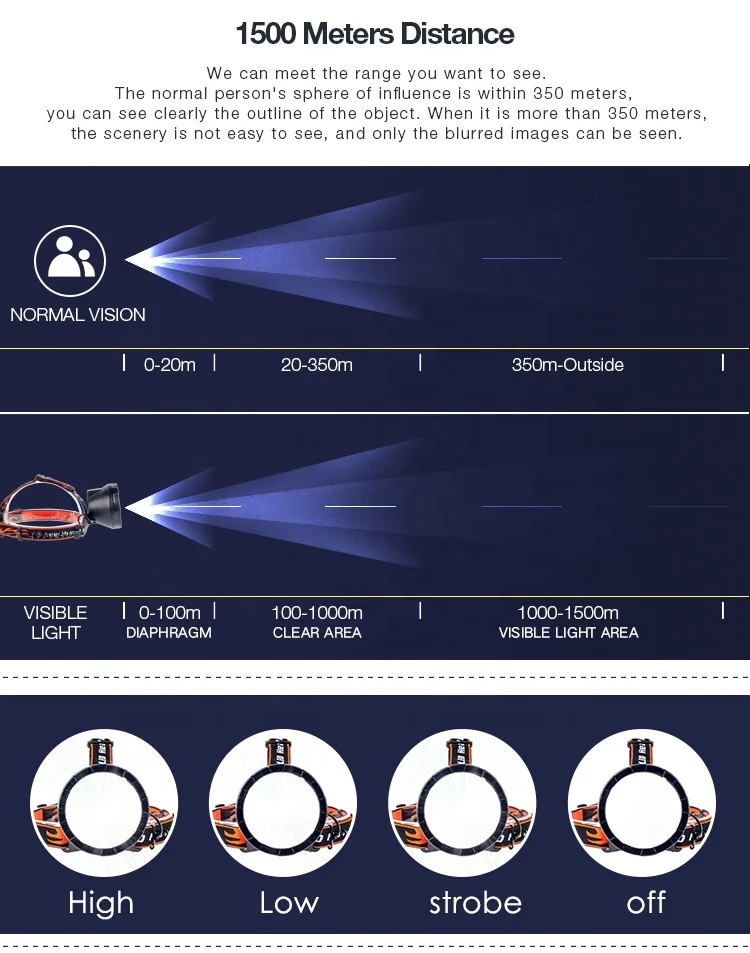 
Manufacturer Supply T6 High power Bright light LED Rechargeable miner Headlamp rechargeable headlamp 
