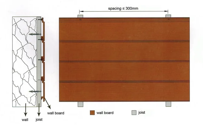 Exterior Anti- UV PVC- ASA Co-extrusion WPC Siding