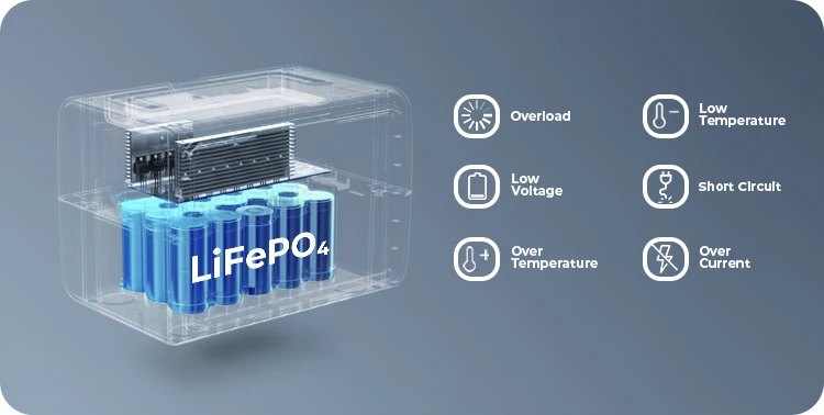 268Wh LiFePO4 Outdoor portable power station Backup lithium battery with Solar panel for outdoor camping hiking emergency supply