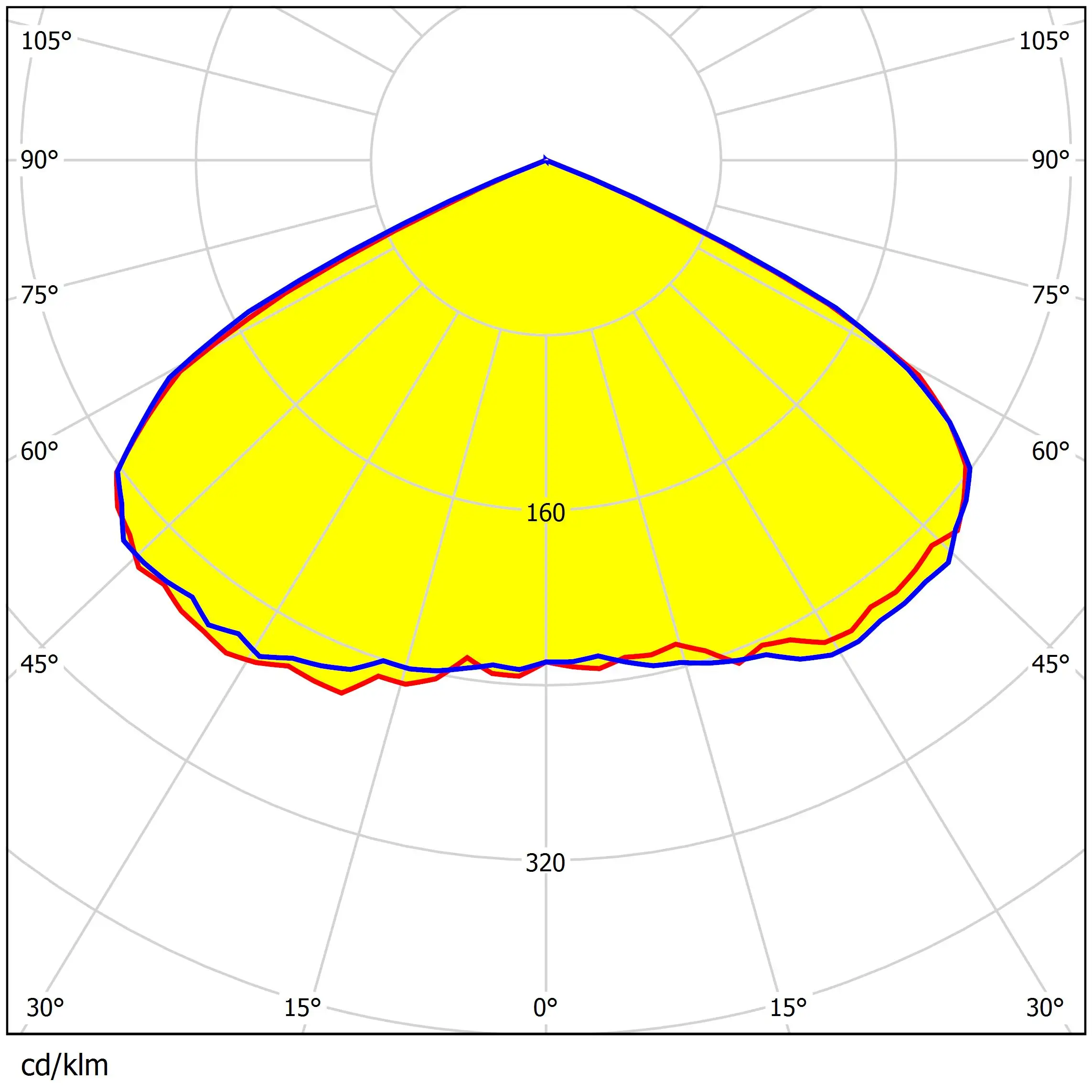 High Efficiency Shoebox Light Lens IP65 400W Led Street Light Lens  with TypeIII-S Optical