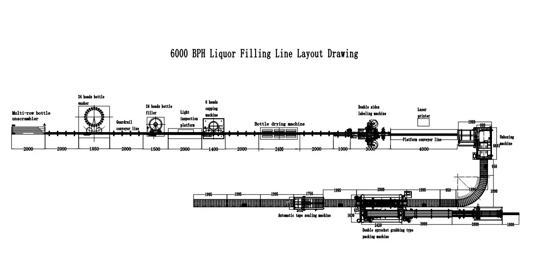 Factory automatic vodka gin whiskey rum bottle filling machine wine production line liquor bottling machine