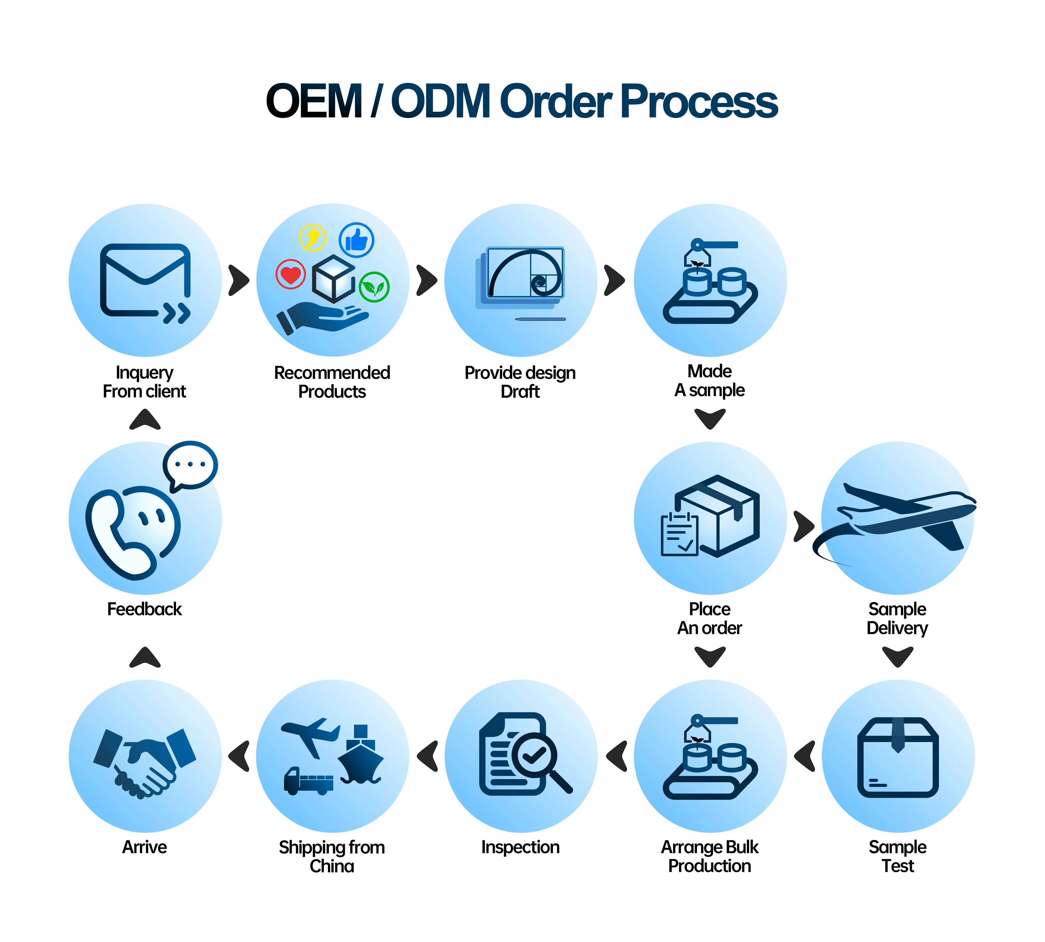 Waterproof Laptop Sleeve Laptop Carrying Case Compatible with 13-14 ' for Macbook M1/M2  MacBook Air 13 Macbook Pro 13/14/