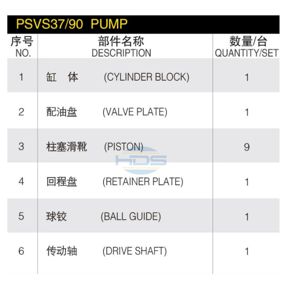 KAYABA PSVS37 90 Piston Pump Repair Kits