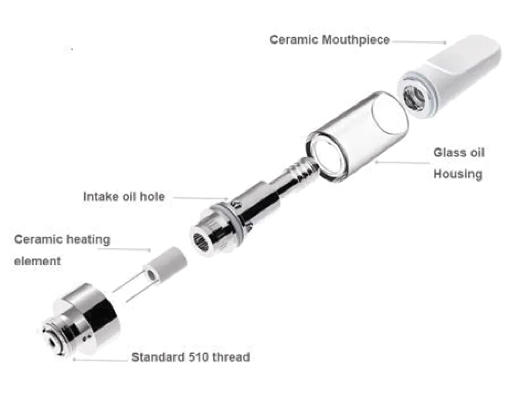 LT Ceramic Coil 510 Thread Cartridge Empty Vaporizer Screw-in Flat Mouthpiece Atomizer
