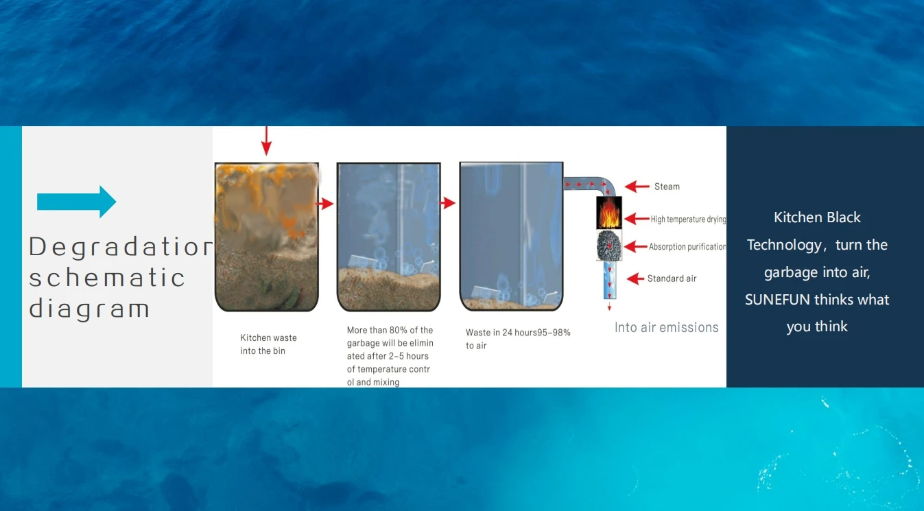 SUNEFUN SF-300KG food waste disposer gallet garbage dispos microorganism garbage disposal  food waste recycle composting machine