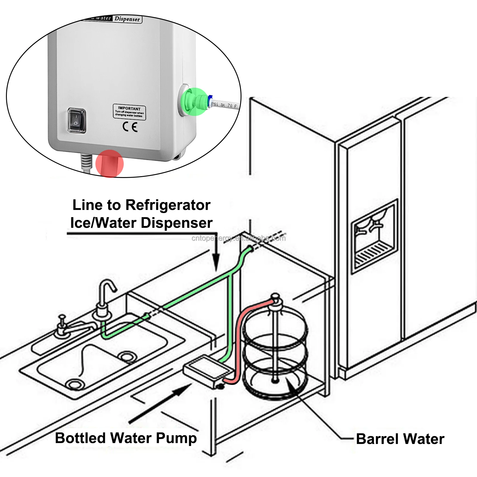 BW5020 Dual Inlet Bottled Water Dispensing System 115V flojet