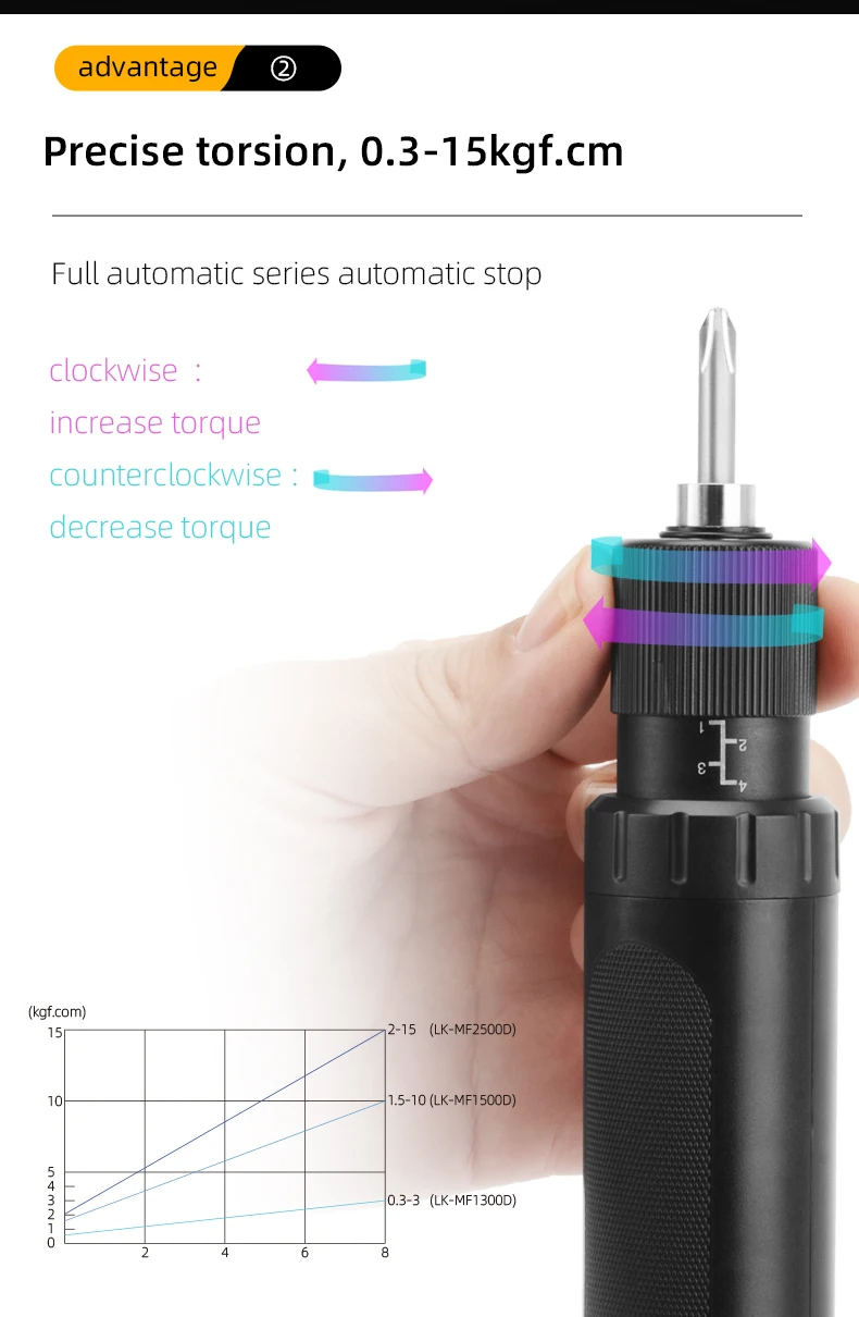 Fully Auto Brushless Screwdrivers Various Torques 0.3-15kgf.cm industrial electric screwdriver For Industrial Assembly
