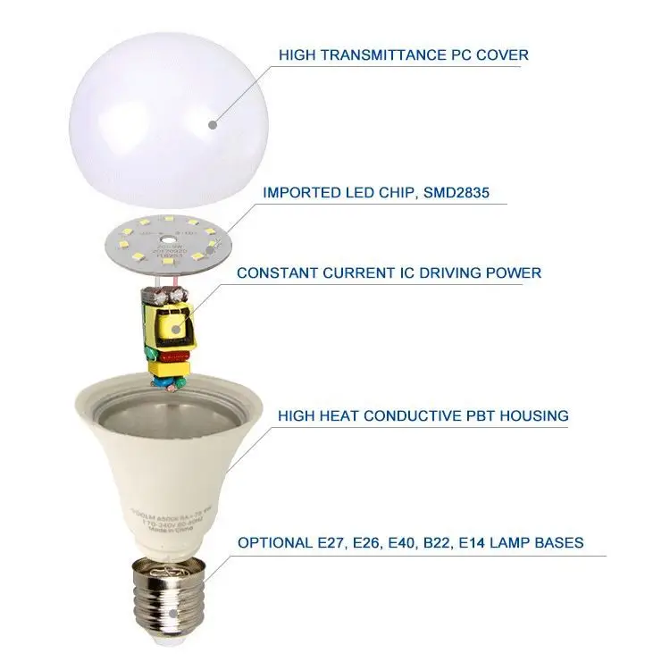 E27 E14 Mini Led Bulb C37 LED Candle Light Flame LED Bulb Candle CE 110V 230V 3W/5W/7W 420lm/520lm 3w 5w 7w 8w 9w 11w 12w 220V