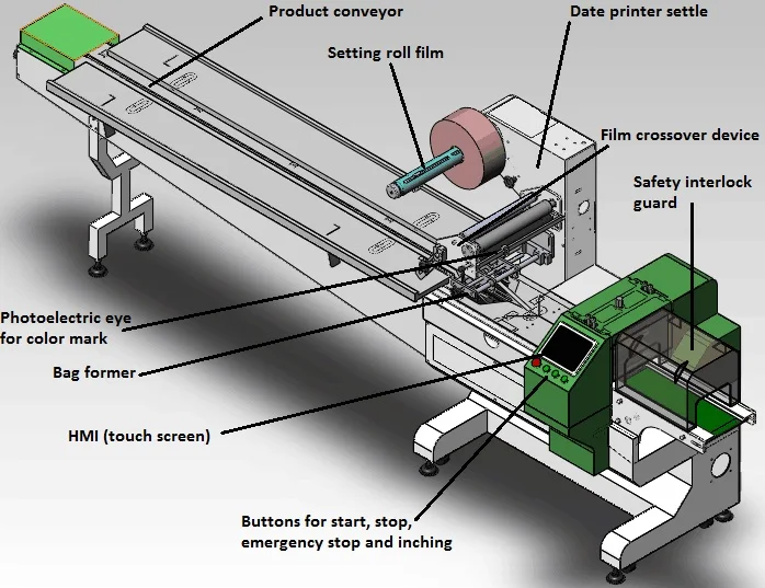 Chlb bar baked pastry horizontal wrapping machine block chocolate packaging machine
