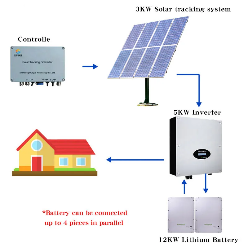 On and off grid 3 кВт 5 10 25 гибридная система солнечной энергии для