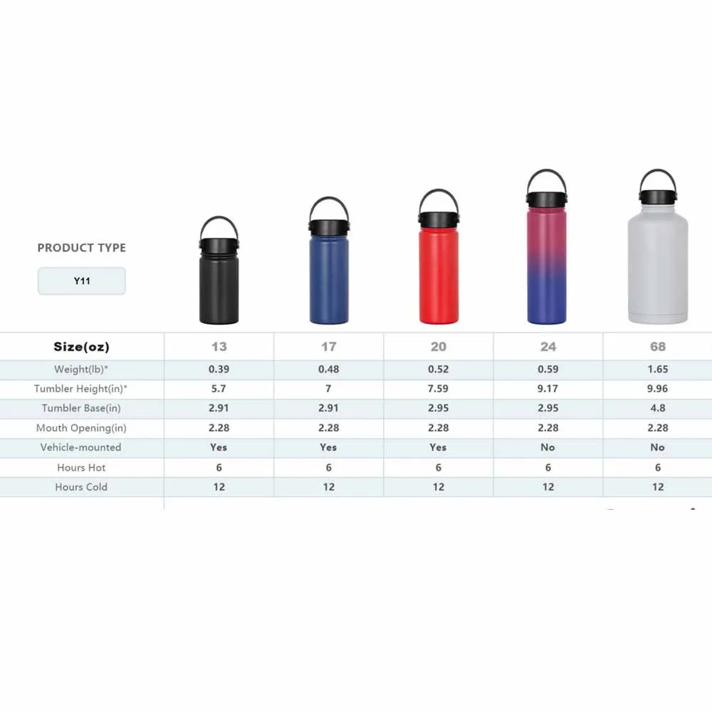  Wholesale Amazon Top Seller Eco Friendly Wide Mouth Bpa Free Double Wall Insulated Stainless Steel Gym Sports Vacuum
