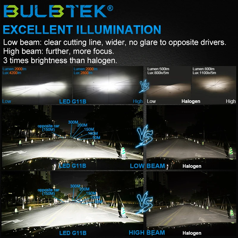 BULBTEK G11B bombillo H3 LED fog light bulb copper belt cooling 24v fanless Headlight h1 h4 h7 h11 9005 9006 h3 led car bulb