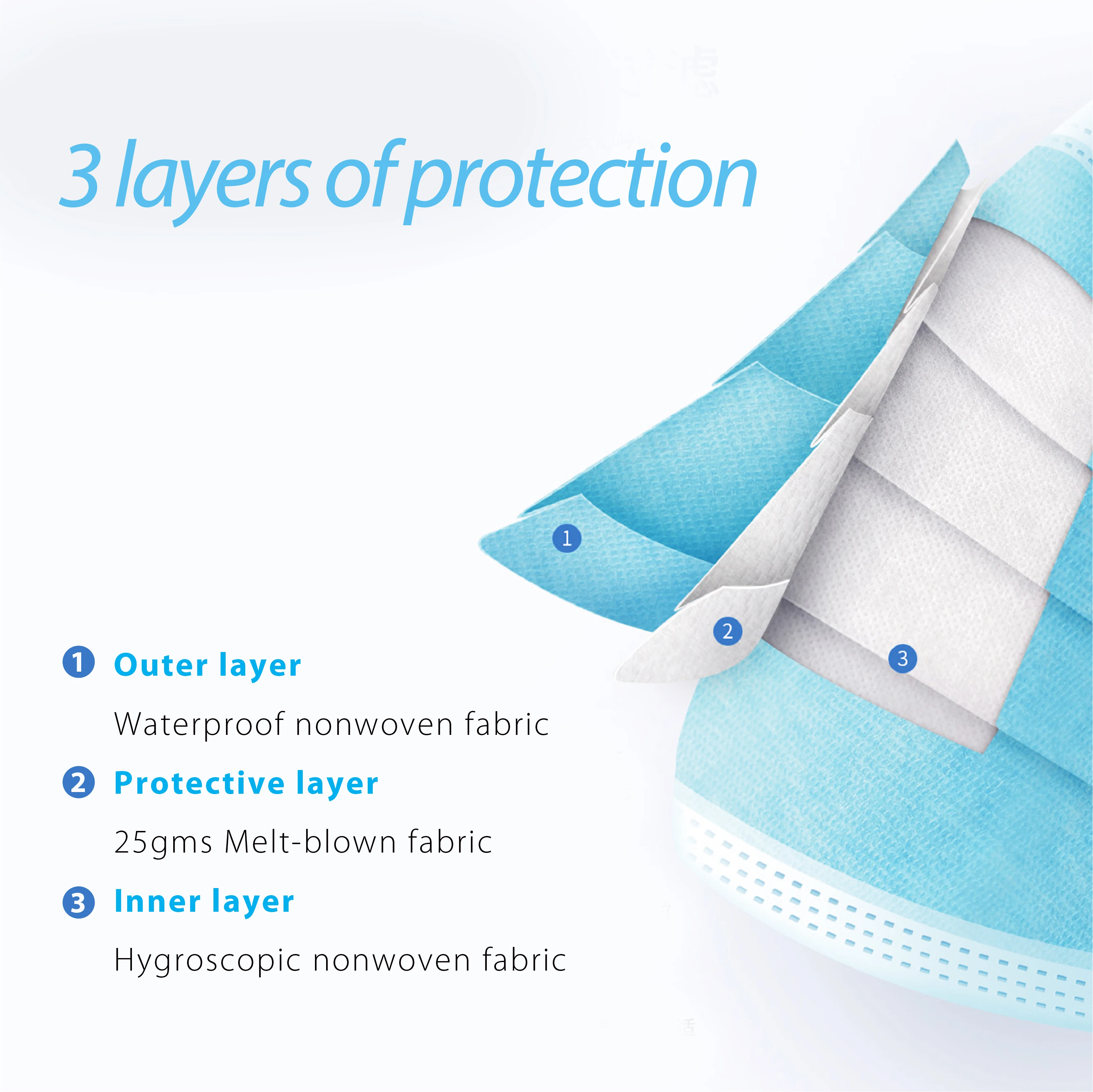 
Disposable Medical Surgical Face Mask CE Ear Loop & Tie on, 3 Ply, Non-woven fabric 