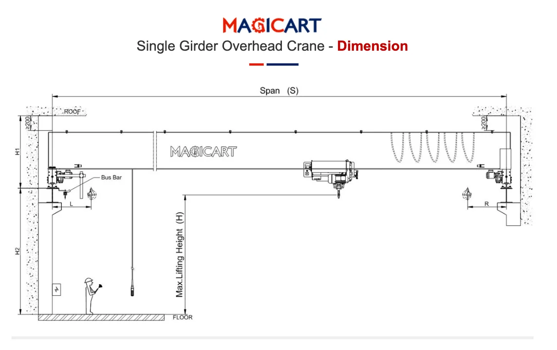 New Overhead Shop Bridge Crane Workshop Manufacturing Plant 20m Max Lifting Height Core Components Motor Engine Gear PLC