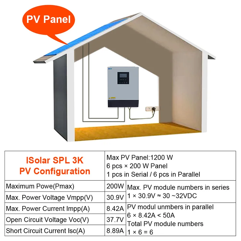  2019 Pwm 3Kva солнечный инвертор профессиональный 230 вольт 50 Гц/60 Гц 50A с функцией Ups мощностью
