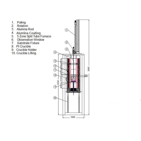 5-зона LPE рост печь газовая плита для YIG пленка (1200C макс.)-VTF-1200X-LPE