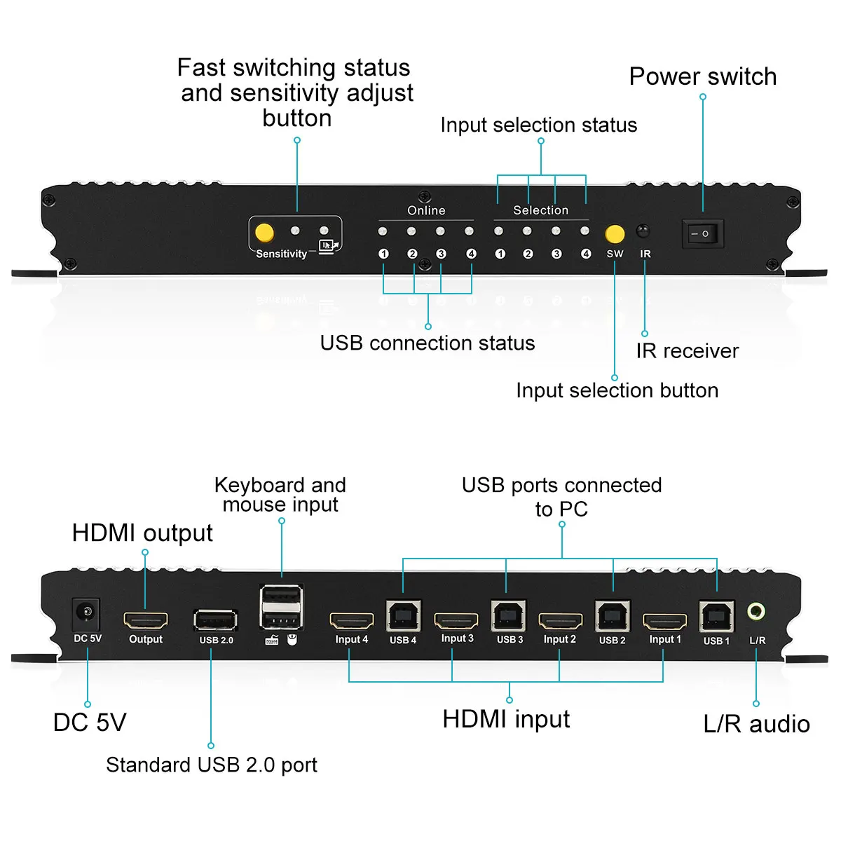 HDR 10 and Vision without any delay after switching input sources 4X1 HDMI KVM Switch Compliant with HDCP 2.2