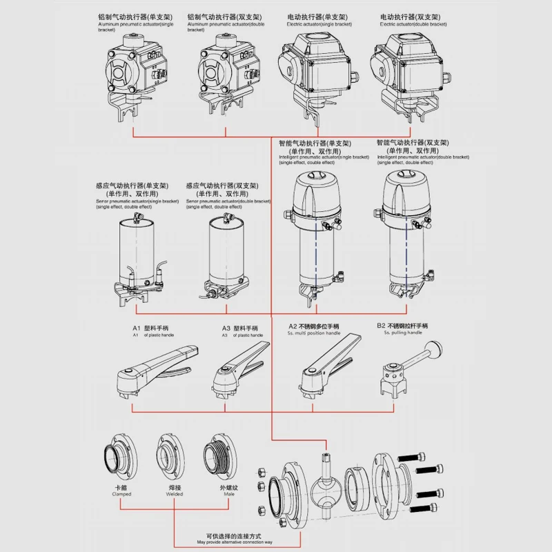 Stainless steel 316 304 Manual Pneumatic actuator Electric actuator Butterfly valve Suitable for piping systems Pipeline control