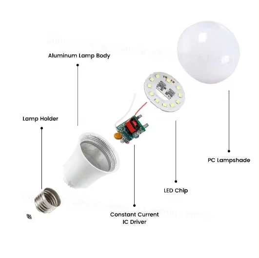 LED lamp light High brightness LED energy-saving light e27 white and yellow eye protection A bulb for home office school gym