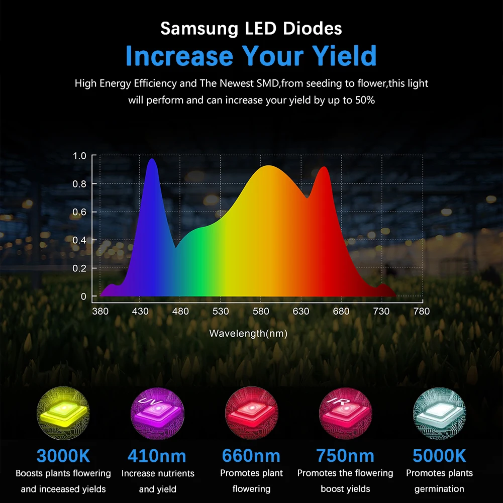 High Efficiency CrxSunny SF2000 240W Full Spectrum Samsung LM301H LED Grow Light Board Grow Light Bar for Indoor Plants