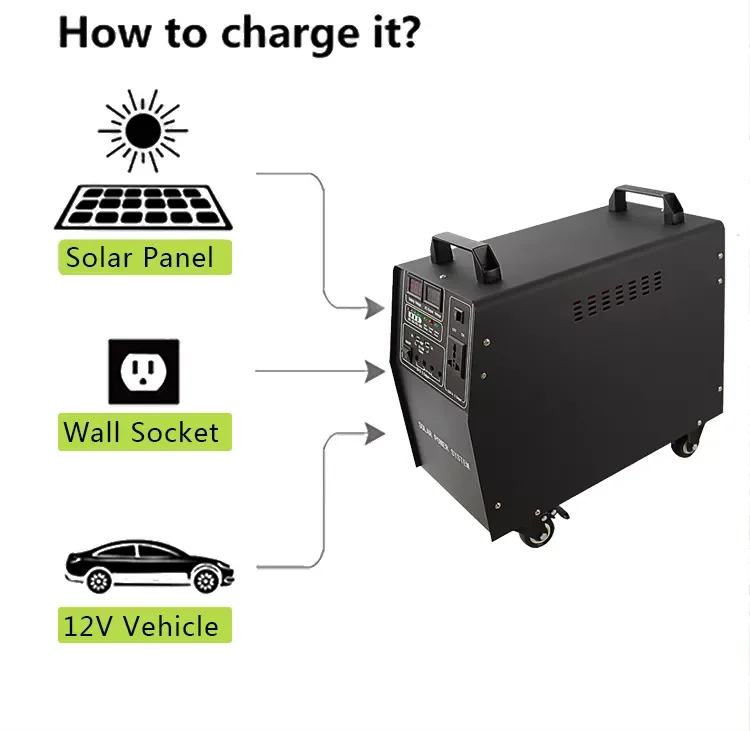 Hot 1KWW 2KW 3KW Portable panel system all in one power panel Light systems battery solar energy system