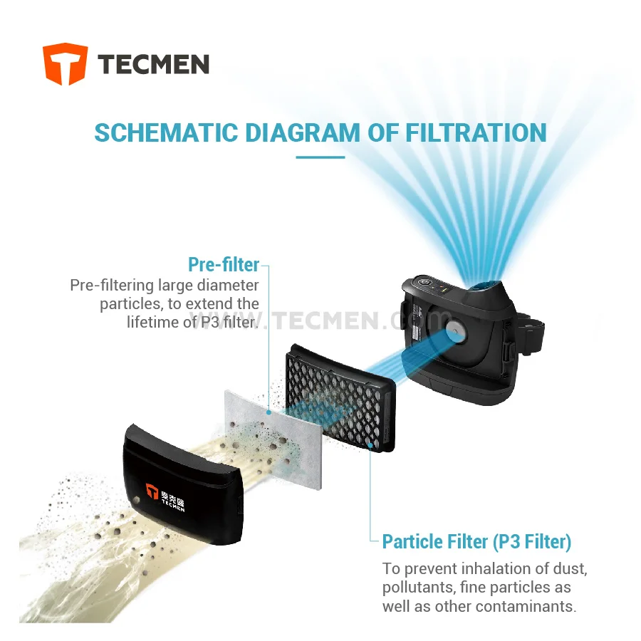 
Hot sale TECMEN Freflow V1 TM-H1 respiratory equipment papr respirator-s 