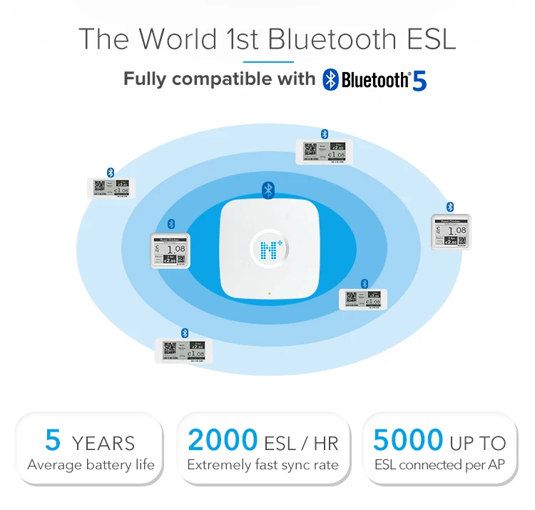 Manufacturer Origin Supplier 2.1 inch E ink ESL Wifi Small Size Price Weight Tag Label Digital Price Tags For Supermarket