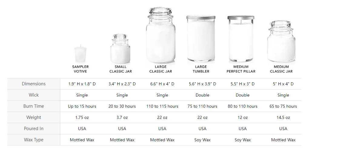 Amazonss Hot Selling scented wax  mini soy candle scented mini candles mini glass jar candles