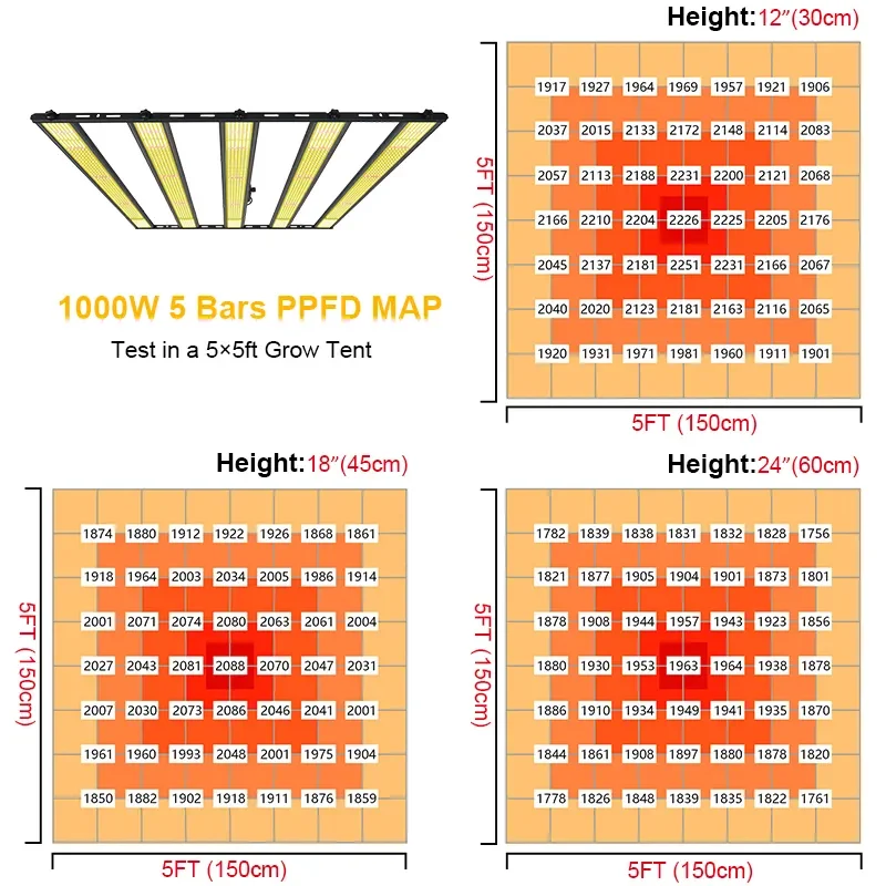 Medical Plants Bloom 800w Hydroponic Indoor Plant 720w Lights Free Shipping Mega Plus 650w Best Full Spectrum Led Grow Light