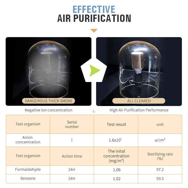 N ew material 86-3 Car Air Purifier Charger Car anion air purifier