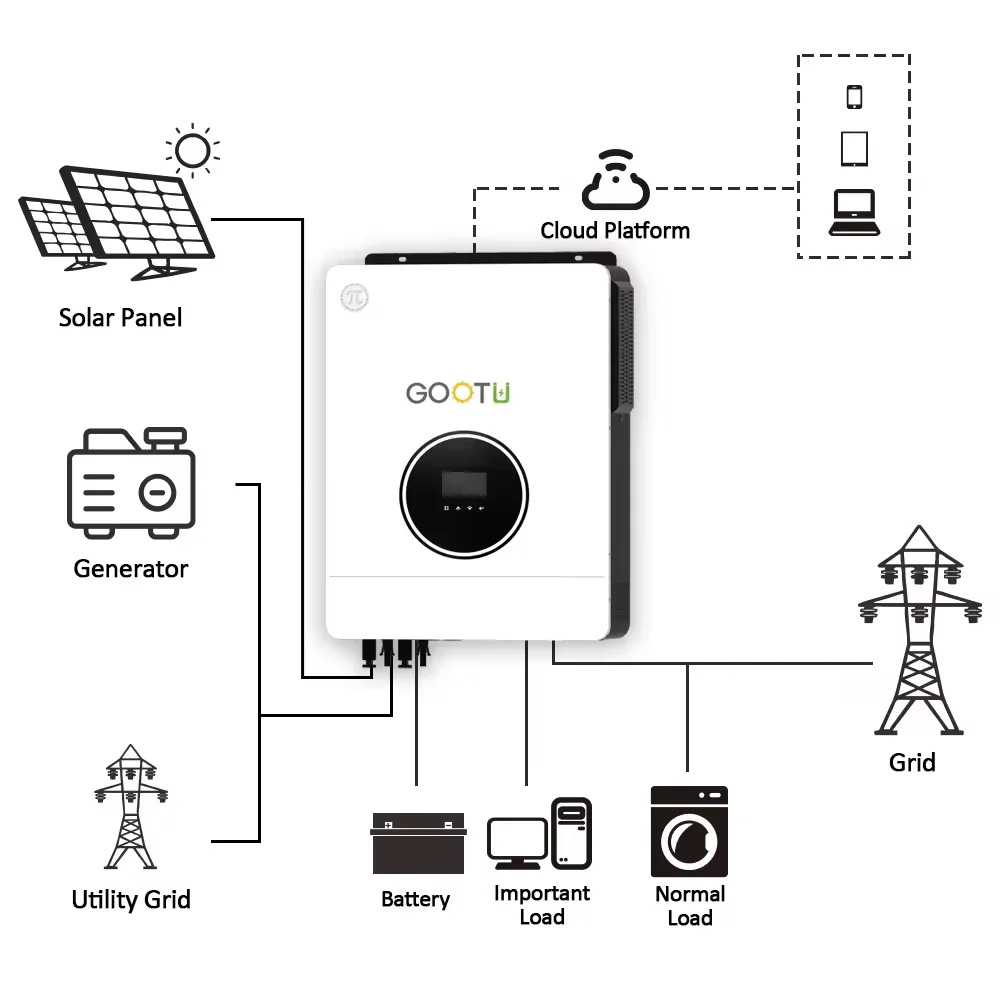 Оптовая продажа солнечный инвертор GOOTU OEM гибридный 6 кВт 7 8 10 однофазный Гибридный