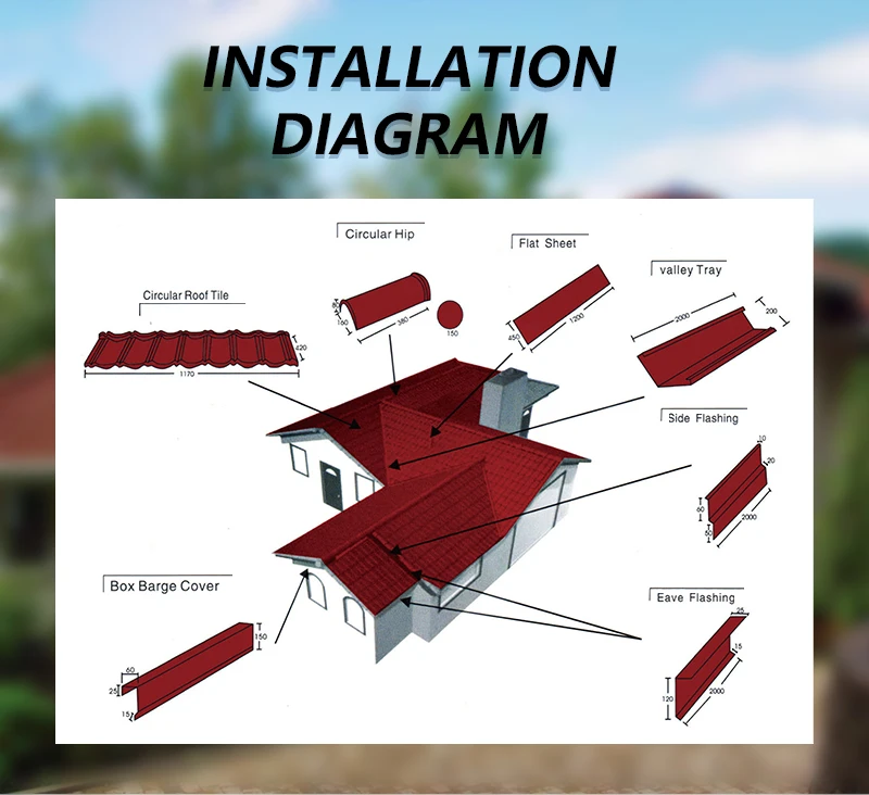 Classic 1340mm*420mm Sky Light Roofing Sheets Zimbabwe Rock Stone Chips Coated Steel Toiture Tuiles Cheap Price From