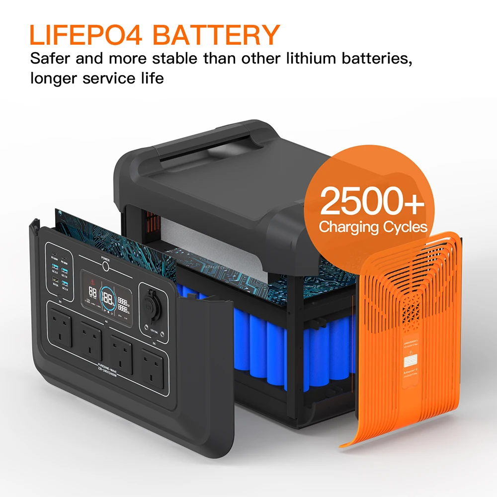Souop 2400W Powerstation LiFePO4 солнечный генератор 230V штепсельная вилка европейского стандарта портативная электростанция для аварийной
