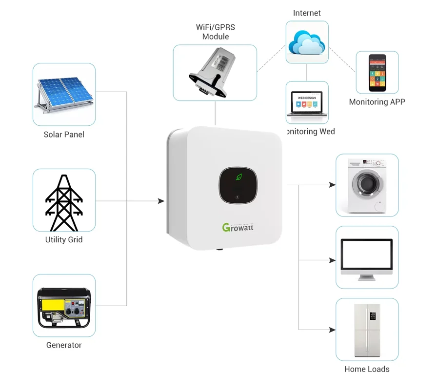 free TAX Local warehouse EU US france Dubai American rotterdam deye growatt 3KW-150KW solar hybrid inverter split and 3 phase