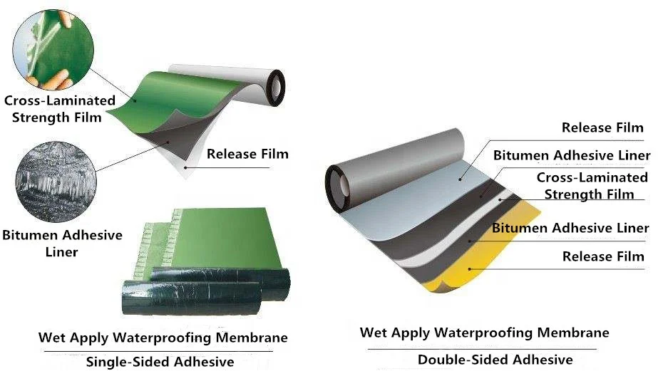 High Strength Cross-Laminated HDPE Film For Waterproofing Membranes