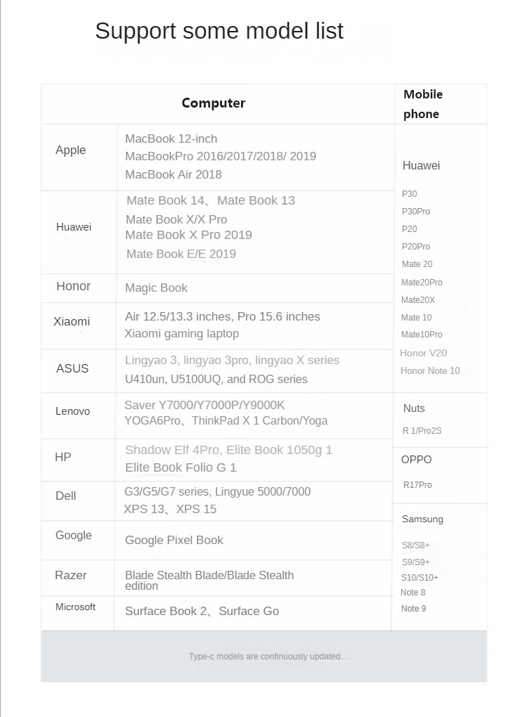 Multifunction laptop docking station 2.0 type c usb dock All in one hub 4 Port 2.0 hubs adapter