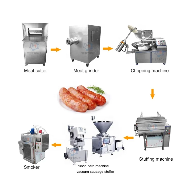 Commerical Sausage Machine Automatic Processing Line Smoke House For Bacon