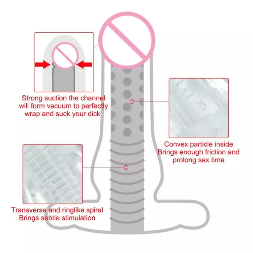 Male Toy Sex Masturbation Simulation Female Pussy Butt Vagina Male Masturbation Appliance Adult Sex Toys Supplier
