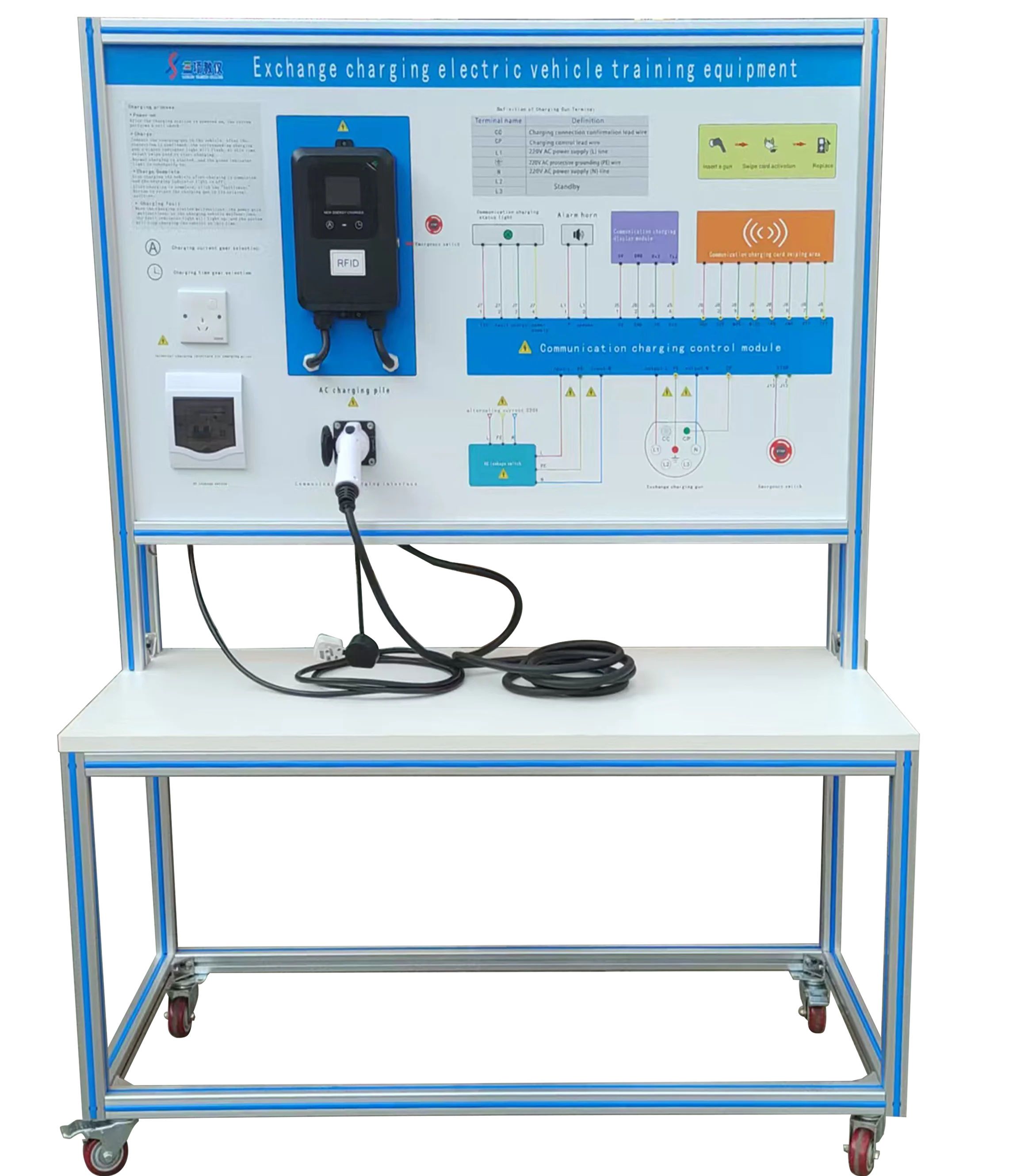 Versatile Electric Vehicle Wheel Motor Drive Simulator, Electric Vehicle Power System for Technical Skill Development