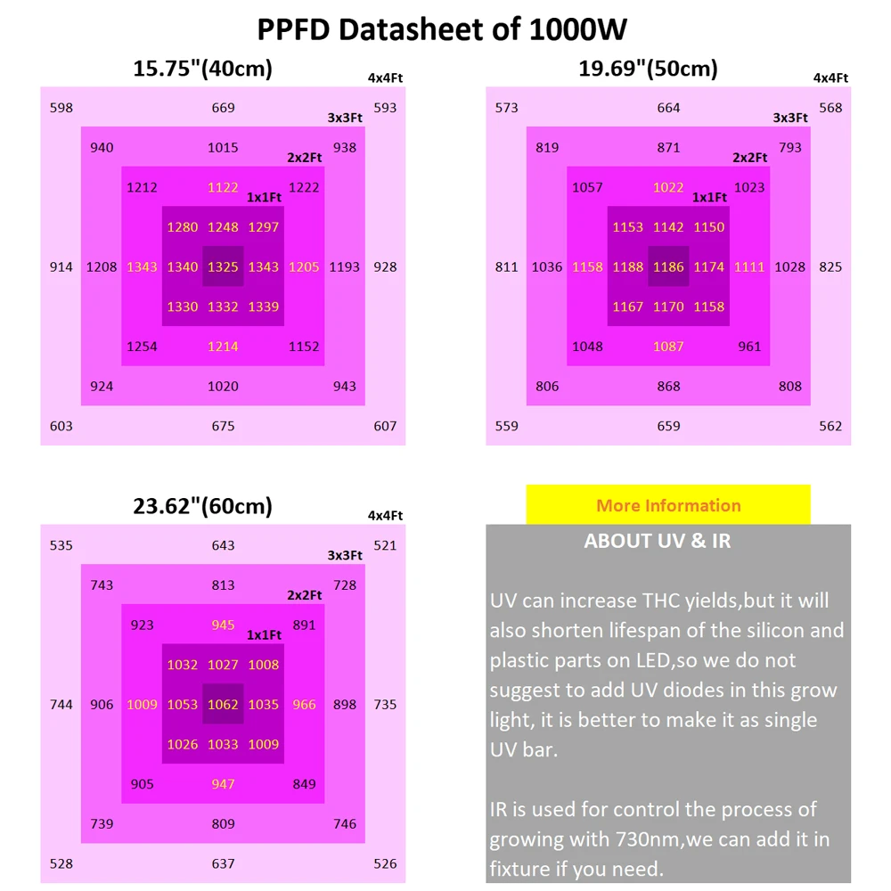 Hydroponics Pro high efficacy 2.8umol osra 660nm samsung lm301b 3500K 6500K 600W 880W cob led grow light