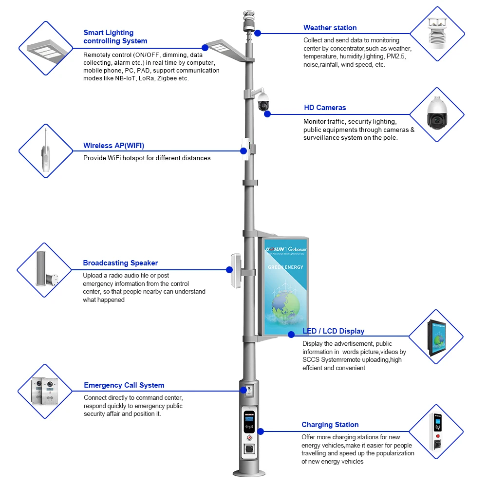 ip65 aluminum highway city lighting smart street lamp pole wifi led display cctv camera  charging station smart light pole
