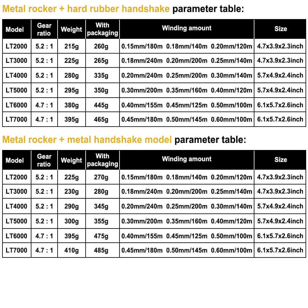 Baiyuheng Offshore Saltwater High End Rod Set Fly Fishing Reel Wholesale Fishing Rods And Reels